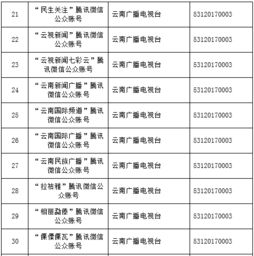 云南信息報(bào)六款產(chǎn)品喜獲首批互聯(lián)網(wǎng)新聞信息服務(wù)許可，助力云南信息服務(wù)升級(jí)