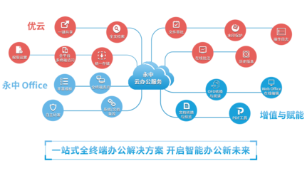 洞見2021 | 永中亮相中國(guó)企業(yè)服務(wù)年會(huì)，描繪數(shù)智化辦公新篇章
